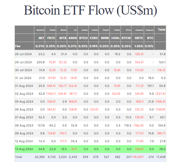贝莱德ETF主导比特币和以太坊的流入