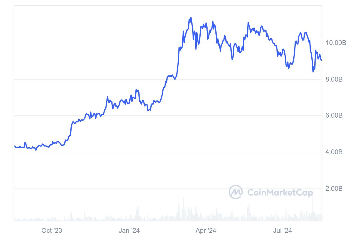 Coinbase cbBTC代币可能会彻底改变比特币DeFi的采用插图1 Coinbase cbBTC代币可能会彻底改变比特币DeFi的采用