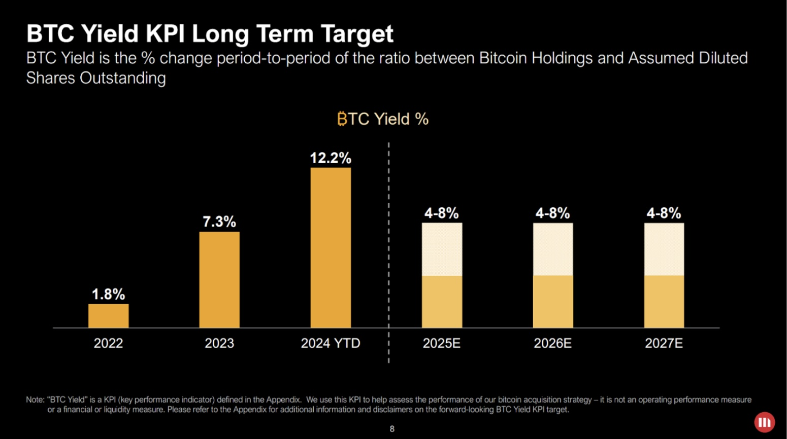 比特币投资者应避开MicroStrategy的新杠杆ETF