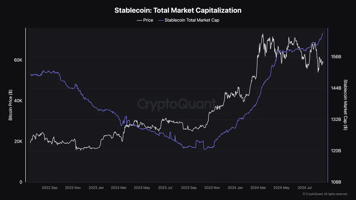 比特币价格即将迎来大幅上涨：历史准确指标显示