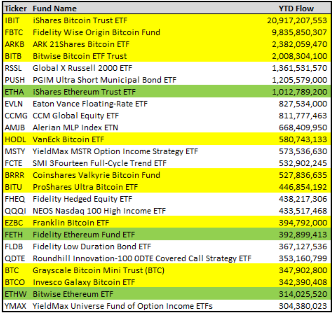 VanEck将关闭以太坊期货ETF