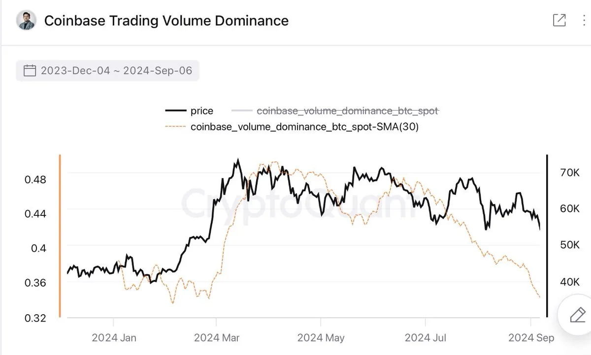 CryptoQuant首席执行官预计第四季度比特币行情将出现反弹