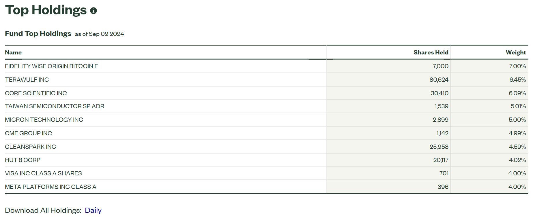 道富银行和Galaxy推出3只新的加密货币ETF