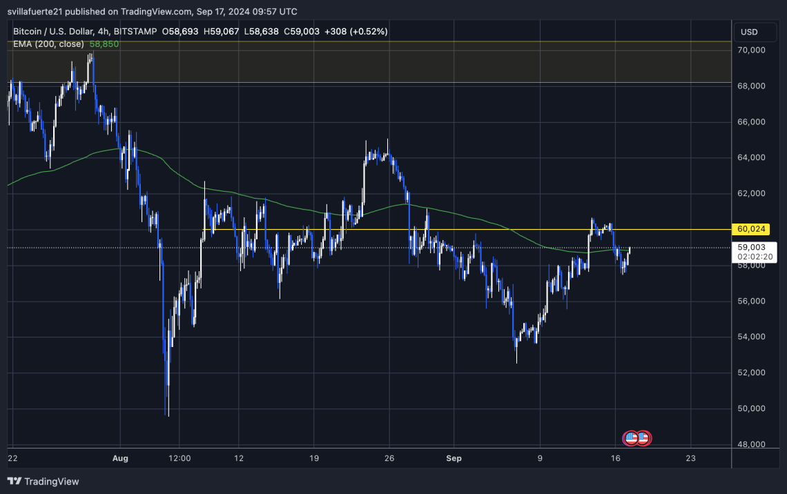 比特币(BTC)指标指向49500美元的局部底部1 比特币(BTC)指标指向49500美元的局部底部1