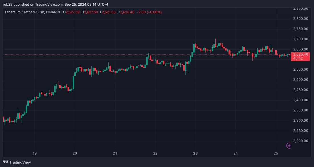 以太坊现货ETF创下8月初以来最佳表现插图1 以太坊现货ETF创下8月初以来最佳表现