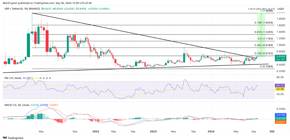 瑞波币XRP价格创下2020年以来最大涨幅插图1 瑞波币XRP价格创下2020年以来最大涨幅