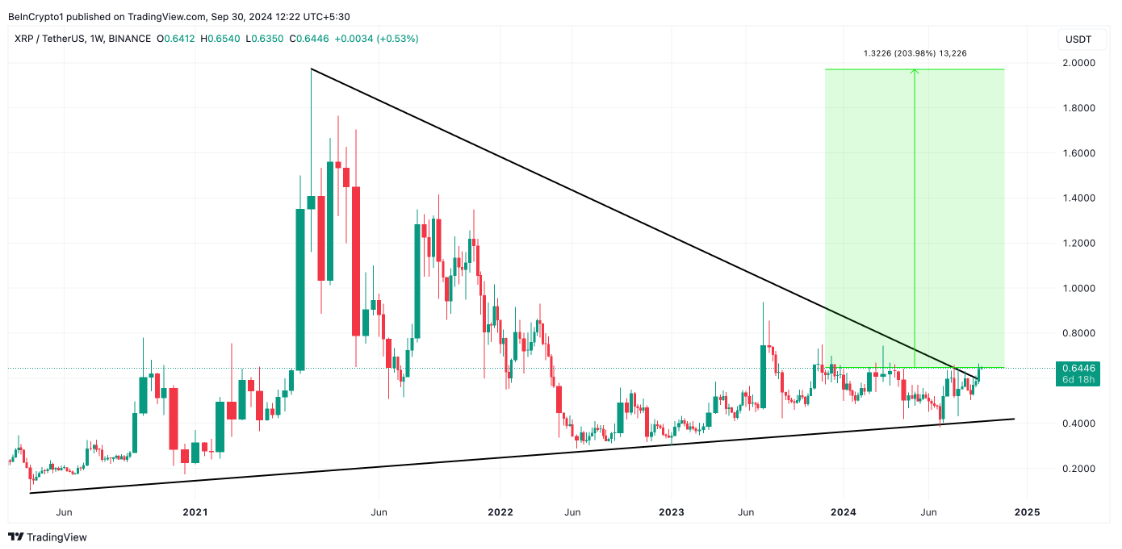 瑞波币XRP价格创下2020年以来最大涨幅