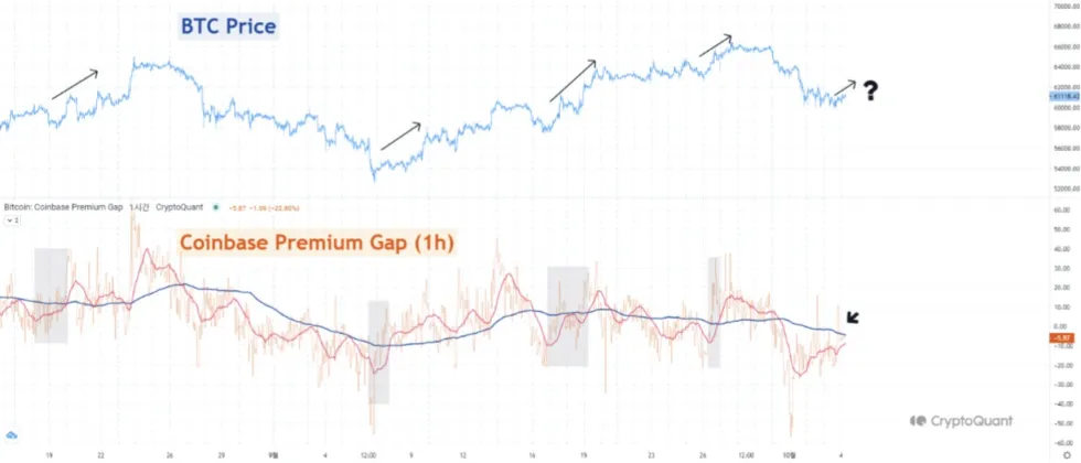 CryptoQuant表示比特币短期价格可能上涨