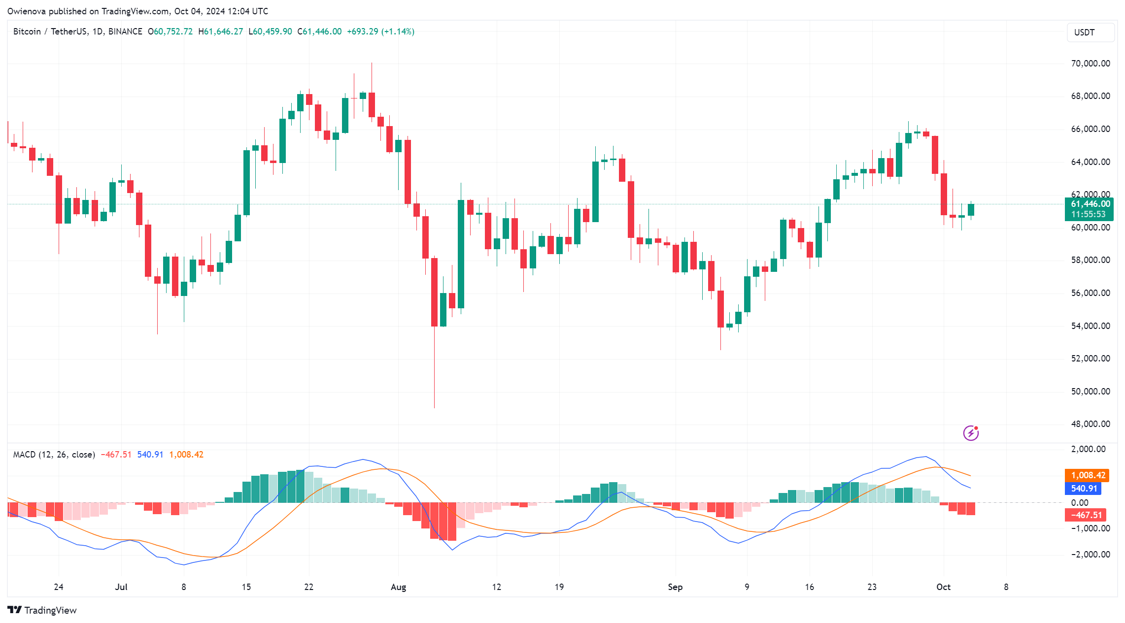 CryptoQuant表示比特币短期价格可能上涨插图1 CryptoQuant表示比特币短期价格可能上涨