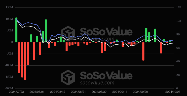 比特币ETF流入量达2.35亿美元,而以太坊ETF则持平插图1 比特币ETF流入量达2.35亿美元,而以太坊ETF则持平