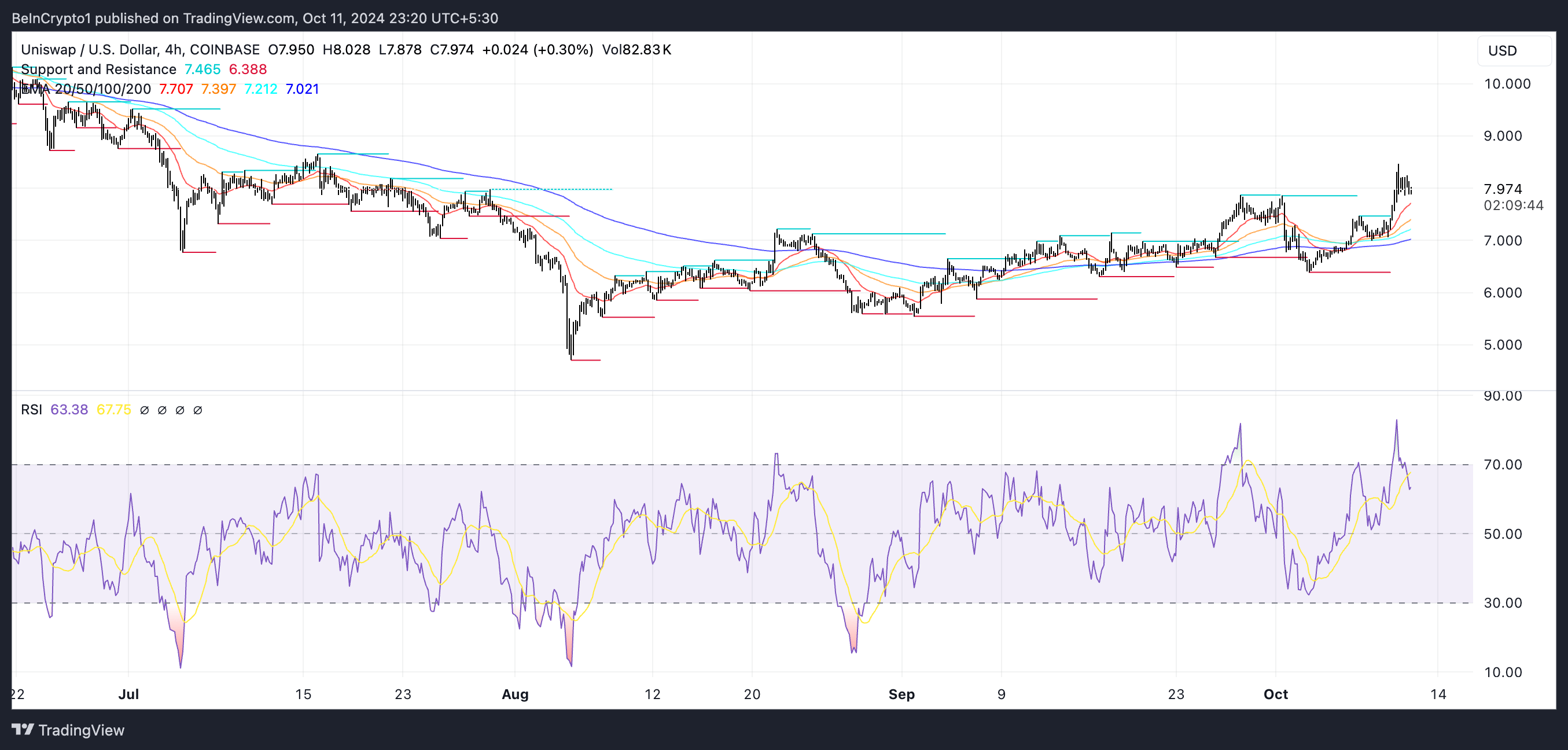 2024年10月第二周涨幅最大的数字货币