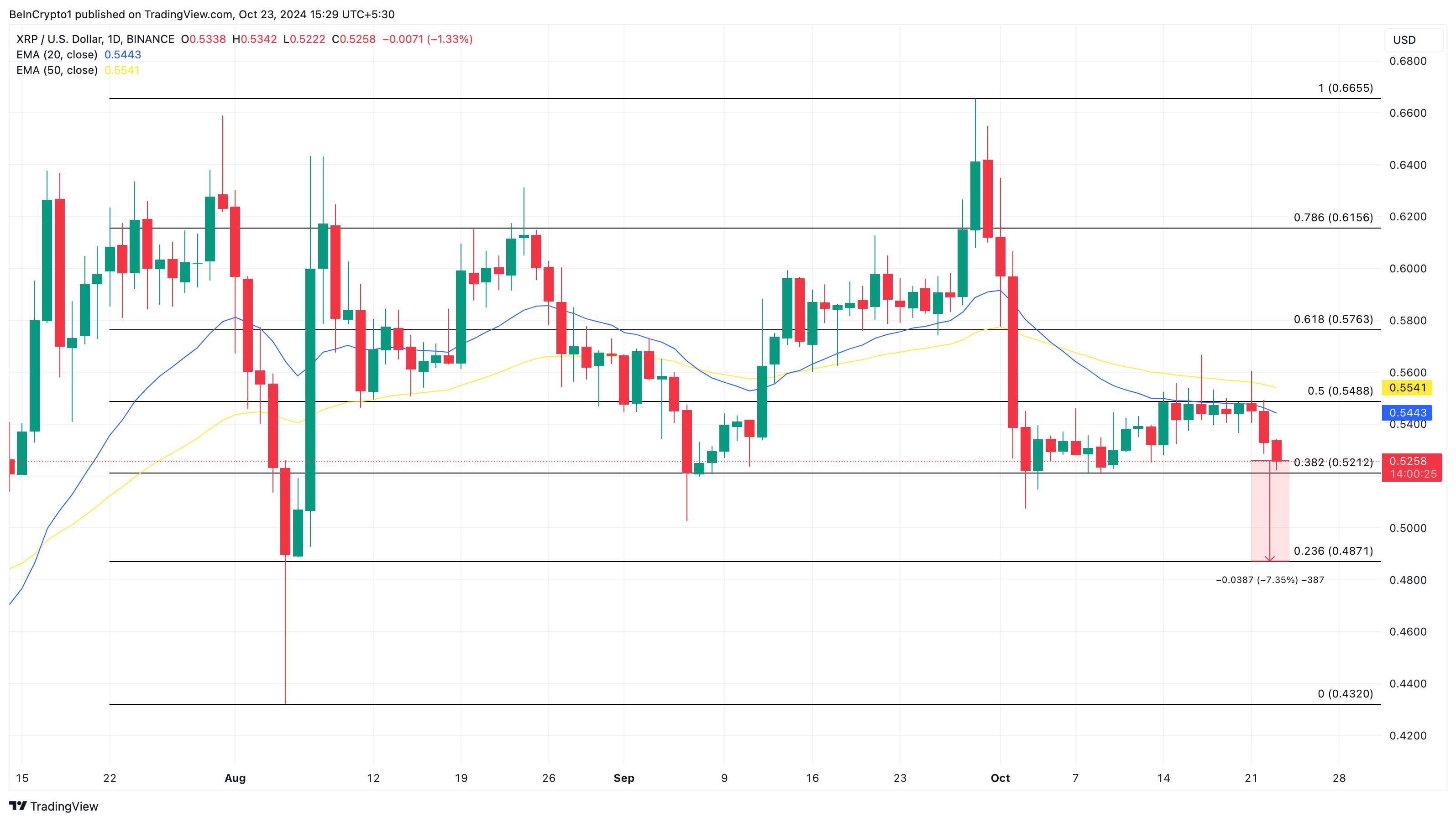 如果价格达到0.60美元,价值2800万美元的XRP合约将面临清算风险插图1 如果价格达到0.60美元,价值2800万美元的XRP合约将面临清算风险