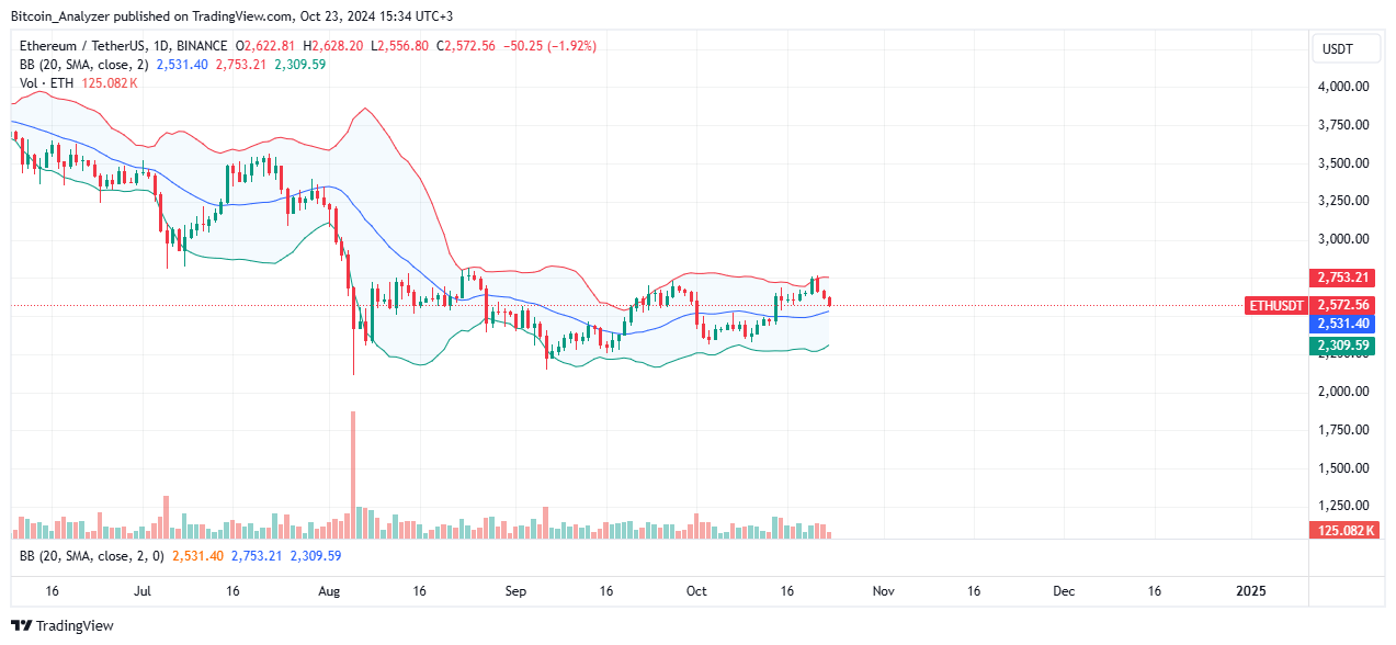Base、Arbitrum和以太坊L2尚未实现去中心化插图1 Base、Arbitrum和以太坊L2尚未实现去中心化