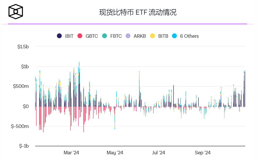 今年加密货币投资产品流入量创下290亿美元的纪录
