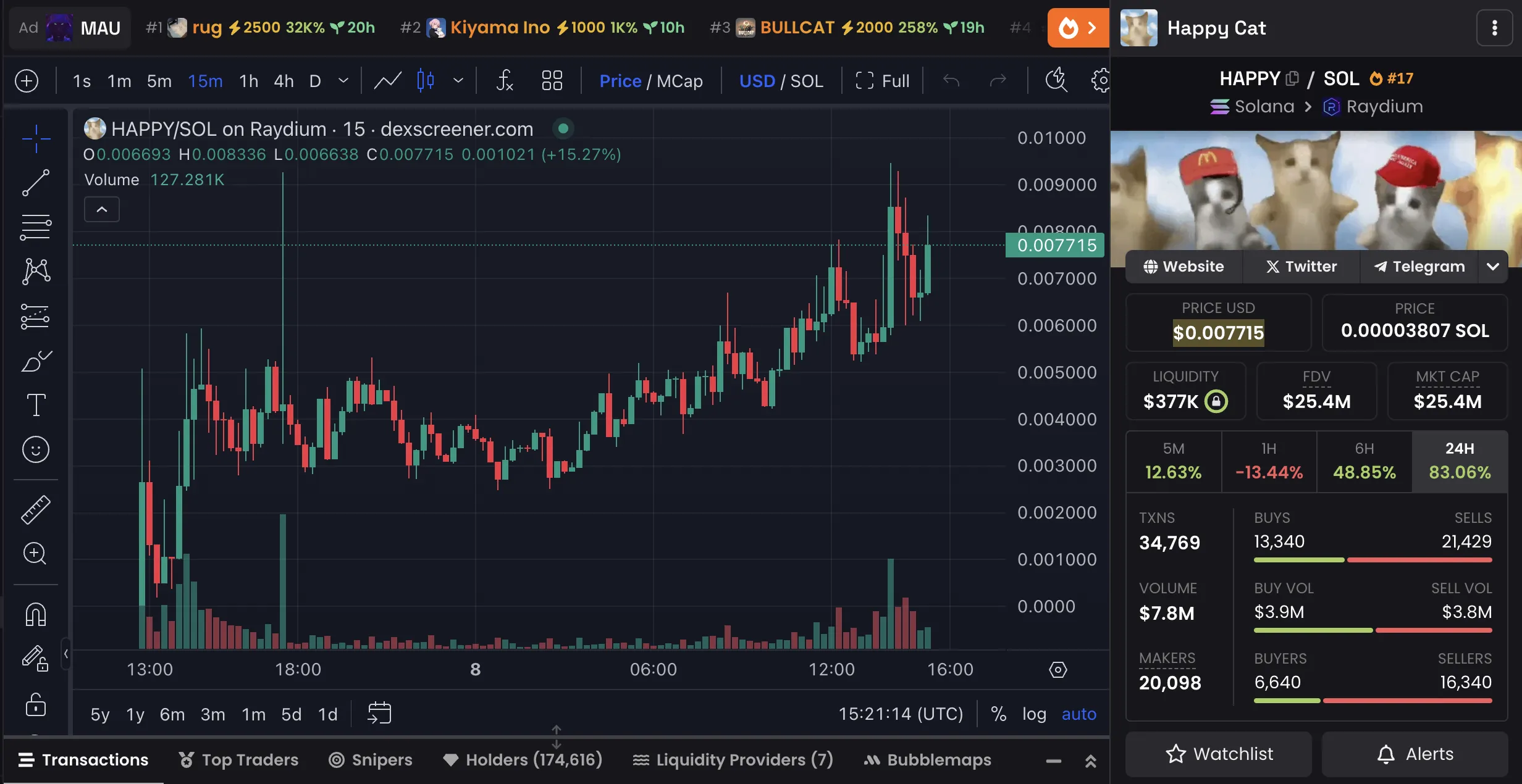 本周有三种新加密货币值得关注