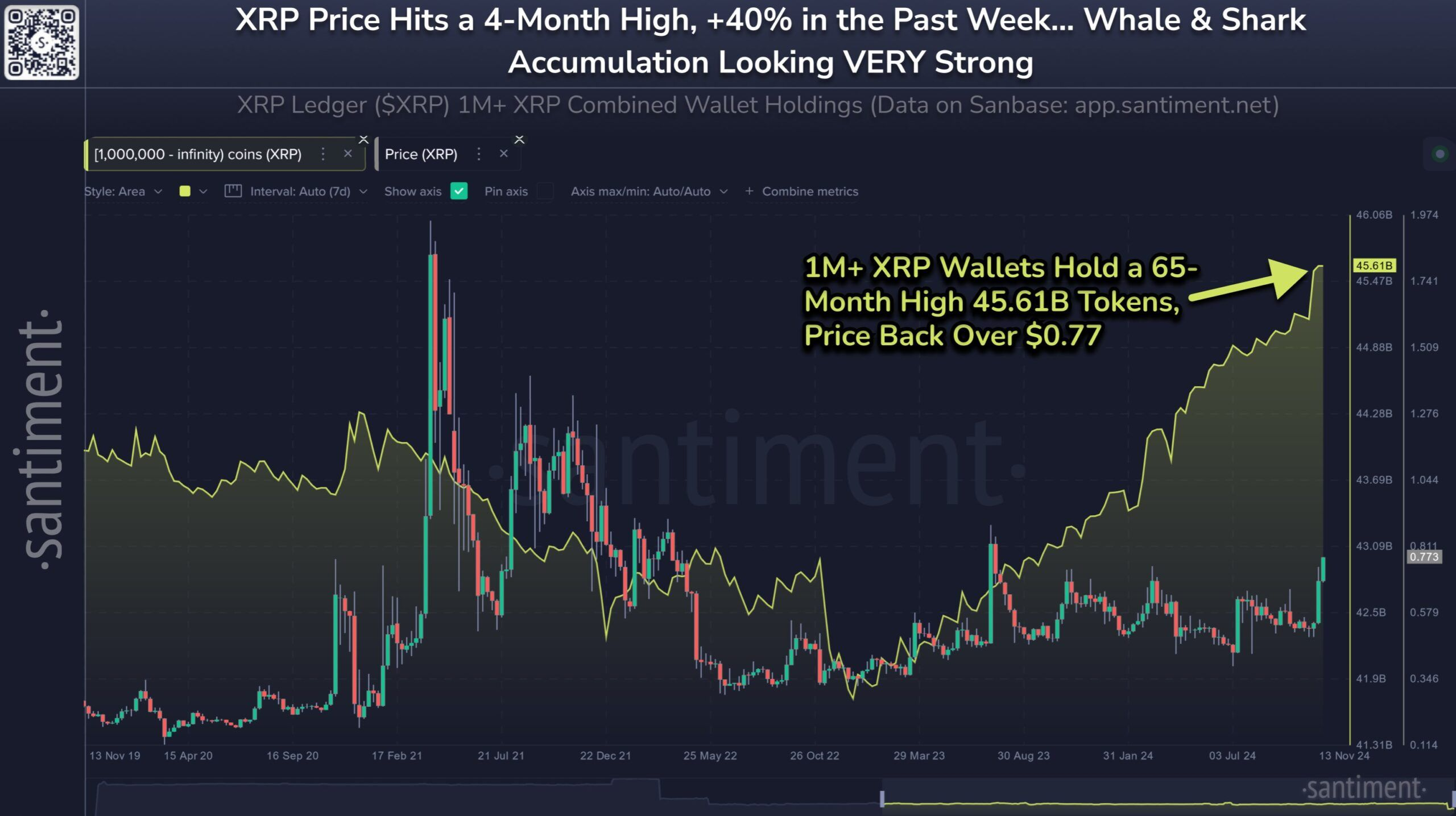 瑞波币XRP价格飙升至16个月高点