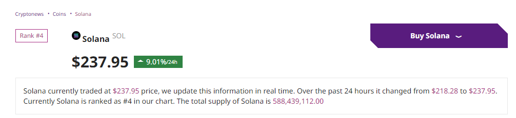 SOL币价格准备好创下新高了吗？