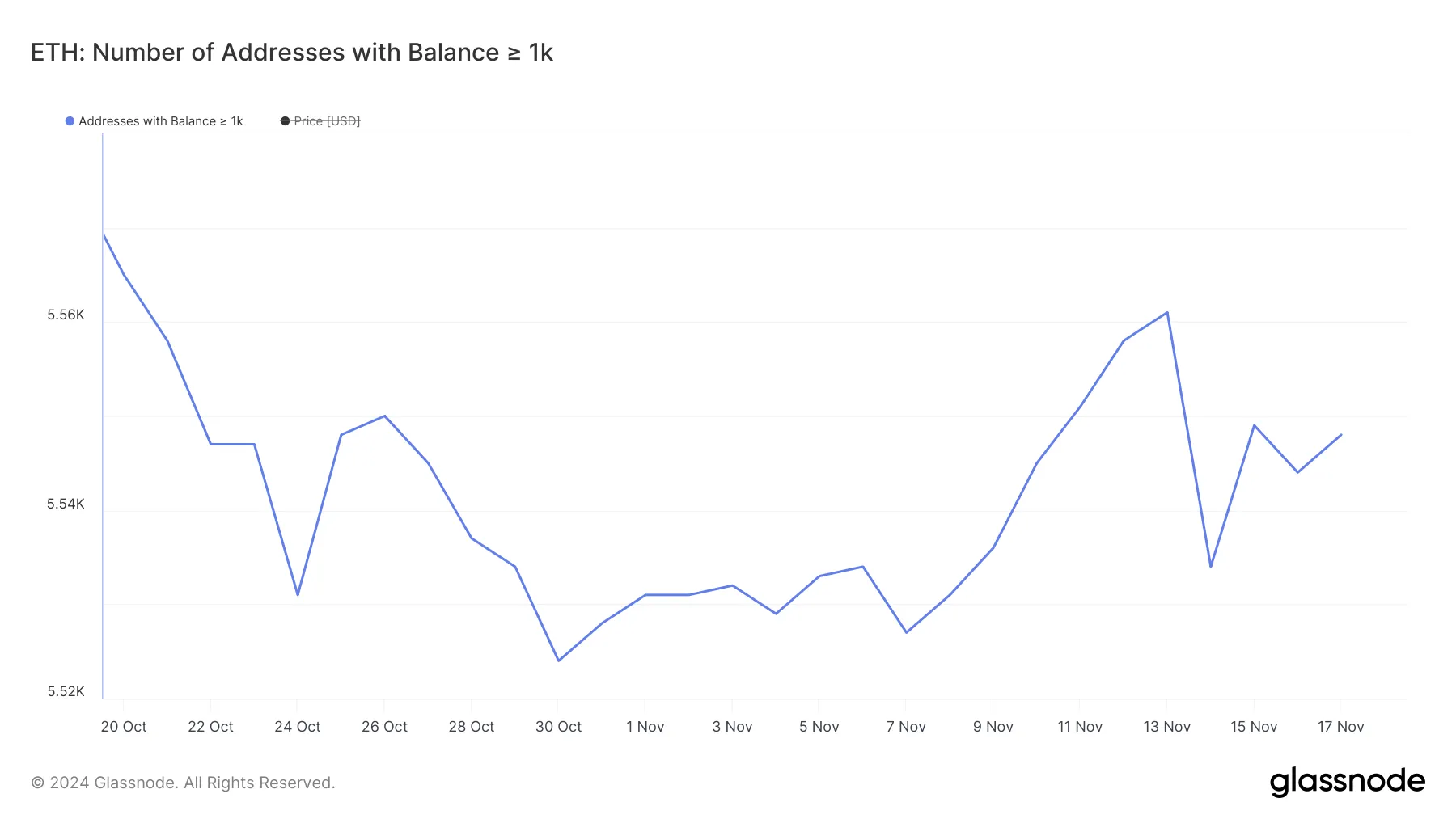 以太坊(ETH)价格需要达到BTC和SOL的水平插图1 以太坊(ETH)价格需要达到BTC和SOL的水平