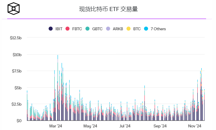 现货比特币ETF期权交易上线：交易者需要了解什么？