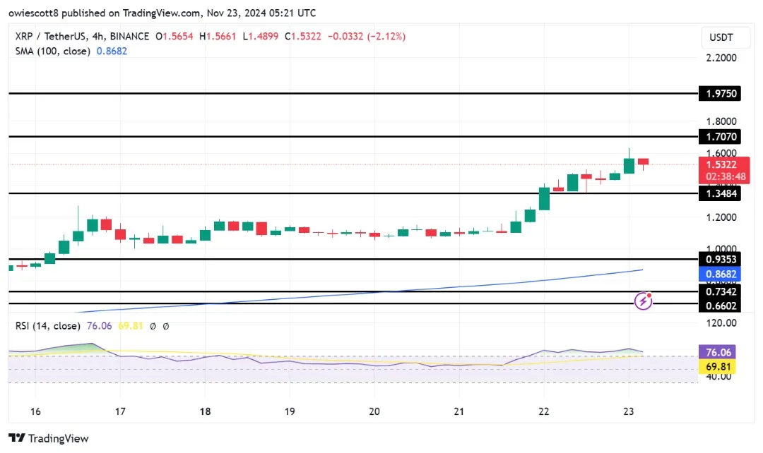 瑞波币XRP价格可能反弹至1.9美元