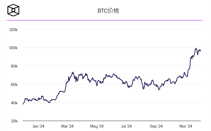贝莱德现货ETF管理的比特币资产超过50万