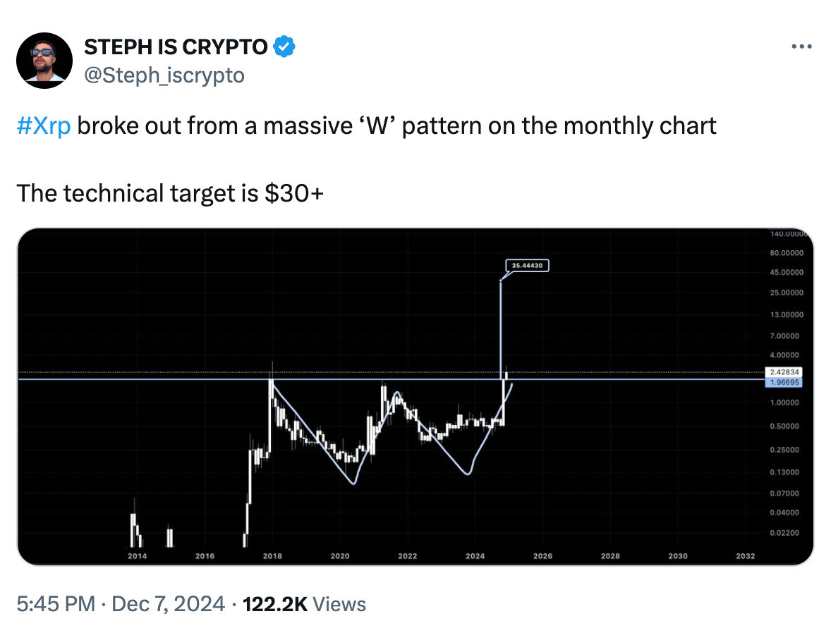 瑞波币XRP价格下一步将升至5美元?插图3 瑞波币XRP价格下一步将升至5美元?
