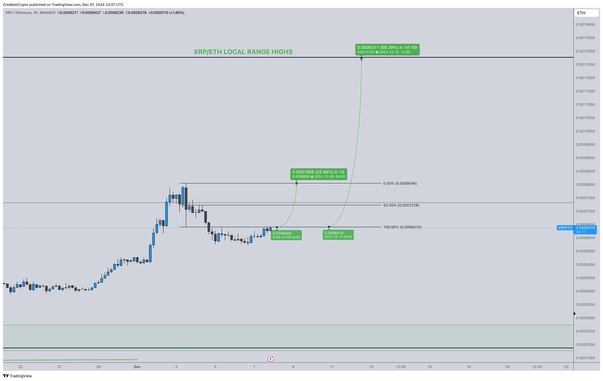 瑞波币XRP价格下一步将升至5美元?插图2 瑞波币XRP价格下一步将升至5美元?