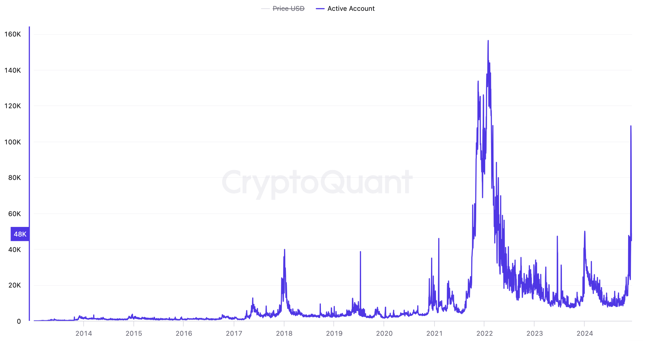 瑞波币XRP价格下一步将升至5美元?插图1 瑞波币XRP价格下一步将升至5美元?