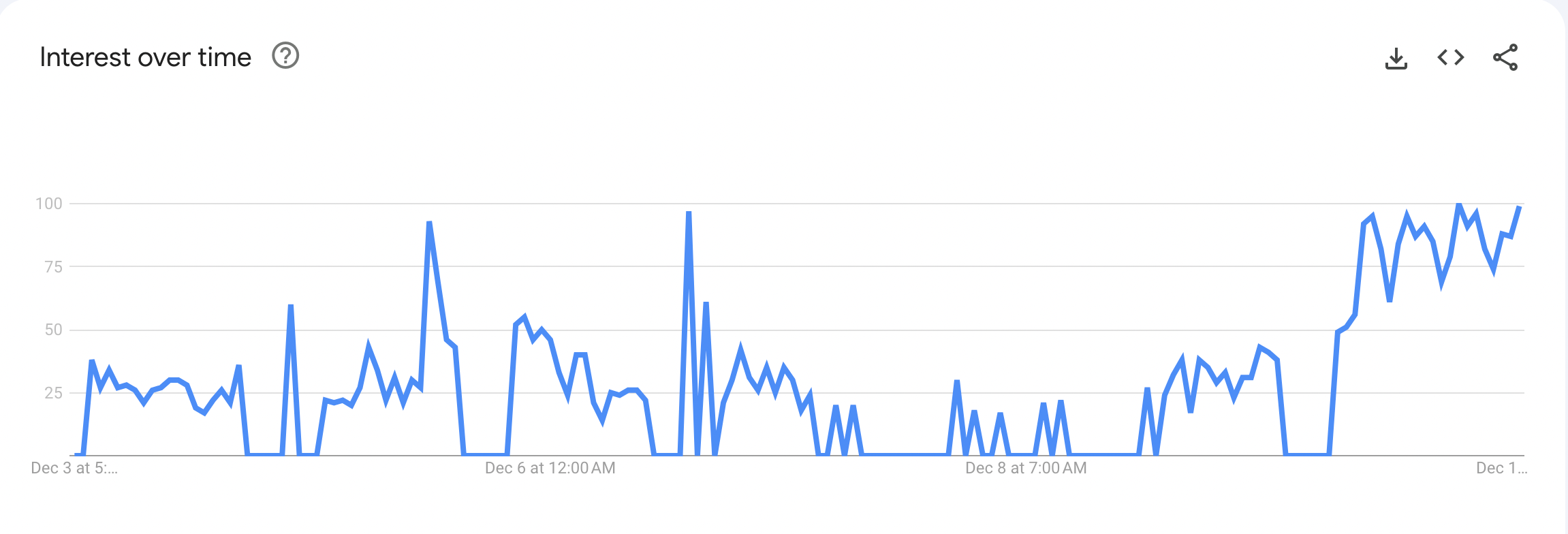 12月11日比特币价格为何下跌?插图1 12月11日比特币价格为何下跌?