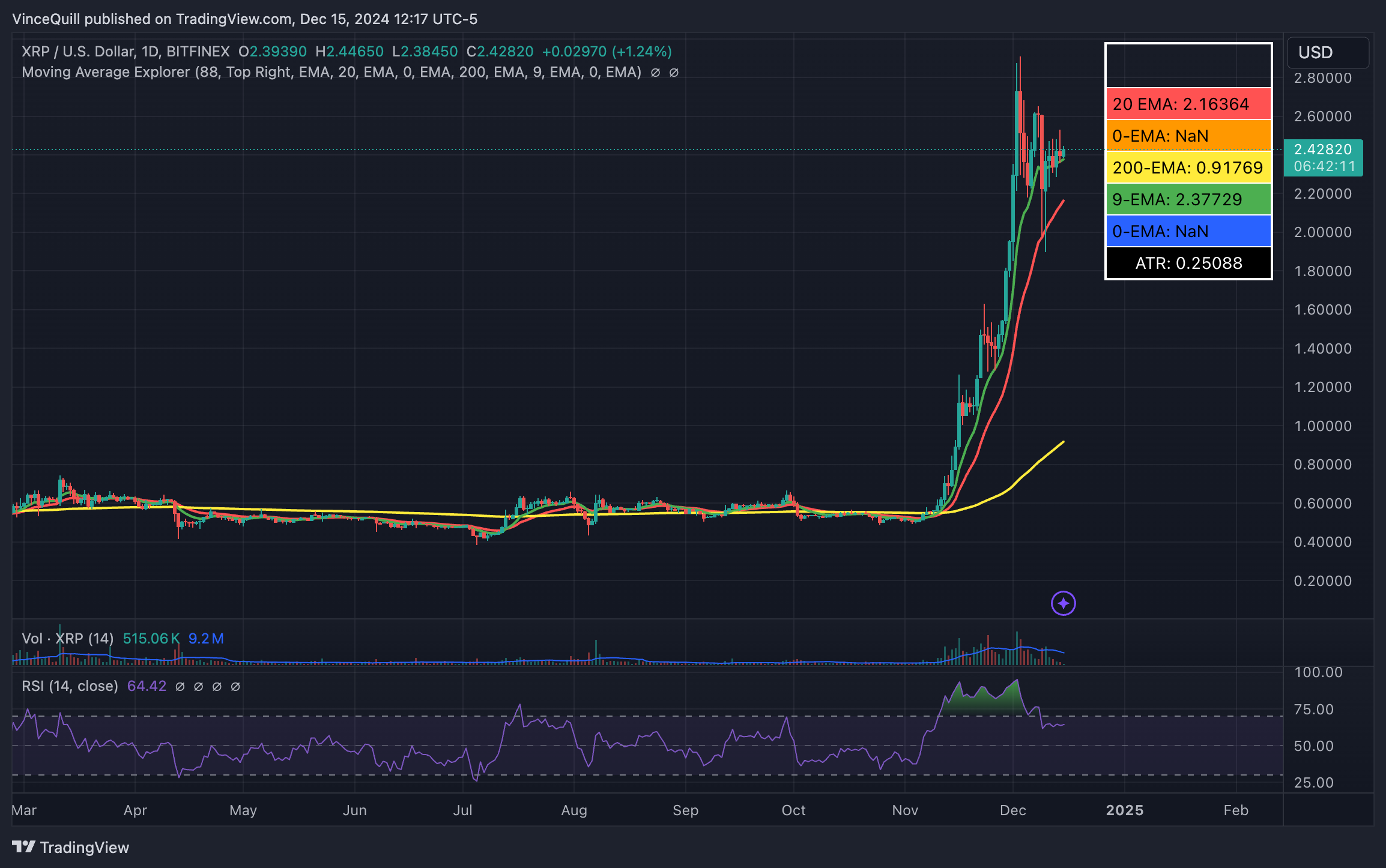 RLUSD稳定币将增加对瑞波币XRP的需求