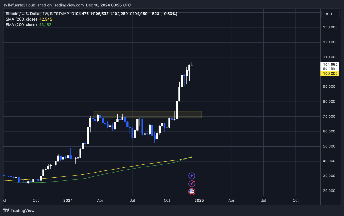 Coinbase溢价下跌,比特币价格突破10.7万美元,指标显示存在异常活动插图1 Coinbase溢价下跌,比特币价格突破10.7万美元,指标显示存在异常活动