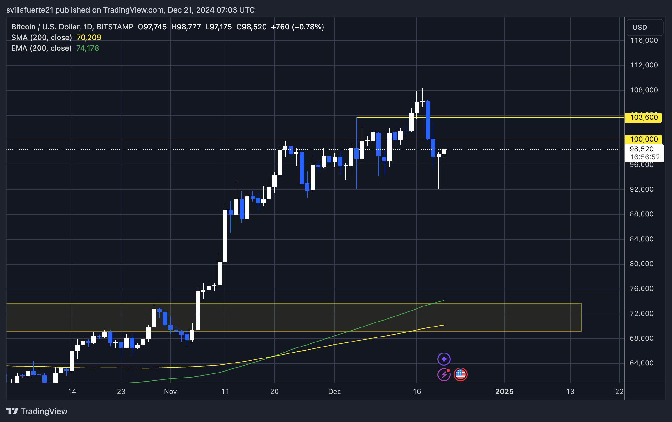 创纪录的12.4亿美元USDC流入现货交易所,这对比特币意味着什么?插图1 创纪录的12.4亿美元USDC流入现货交易所,这对比特币意味着什么?
