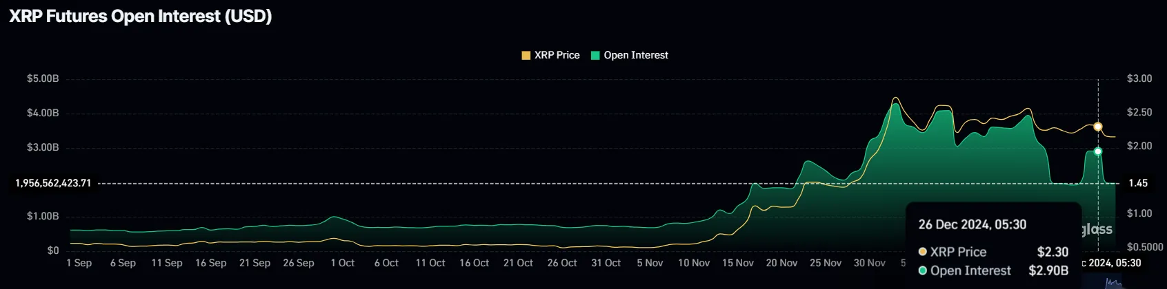 瑞波币XRP未平仓合约在24小时内缩水10亿美元