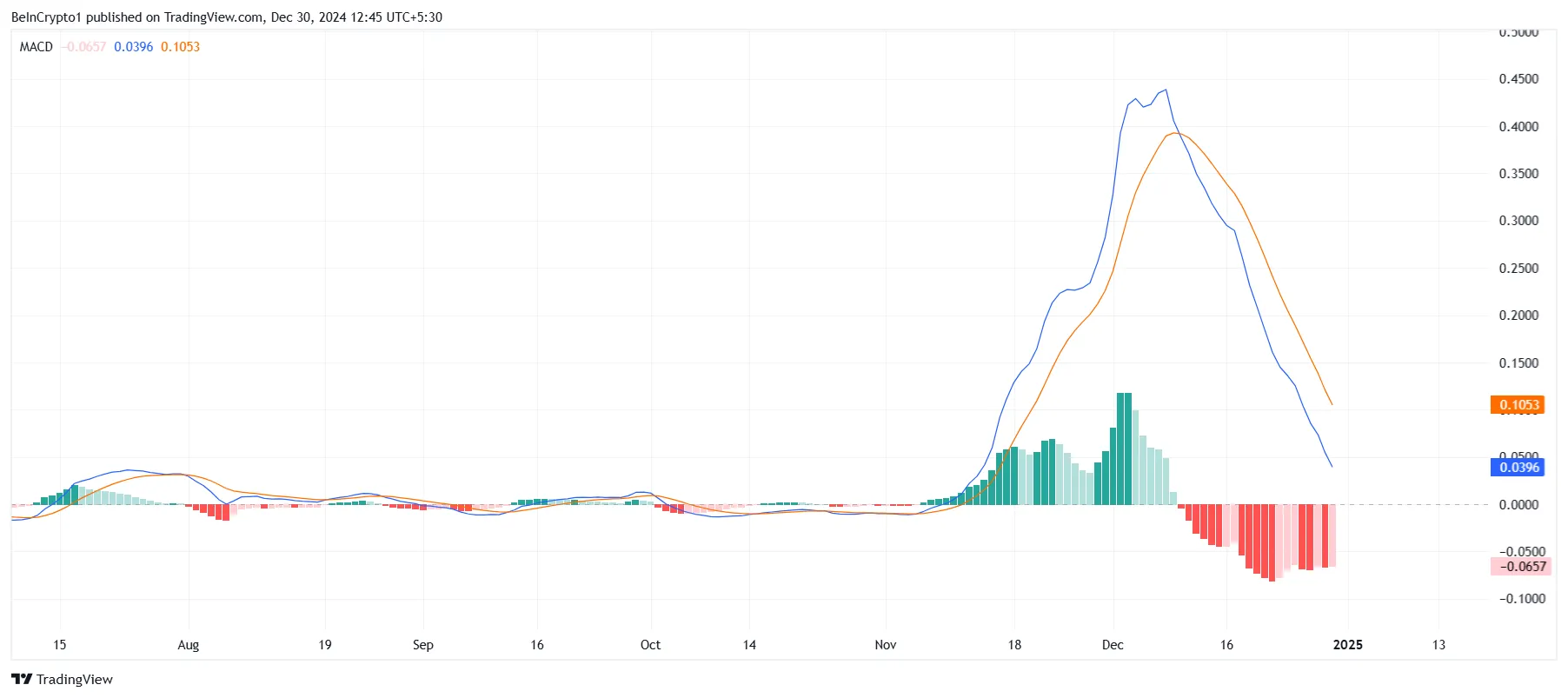 瑞波币XRP价格在长期市场整合中难以突破3.00美元