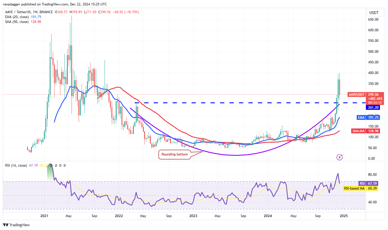 ETH、SOL、SUI和AAVE将如何应对2025年比特币价格的新高？