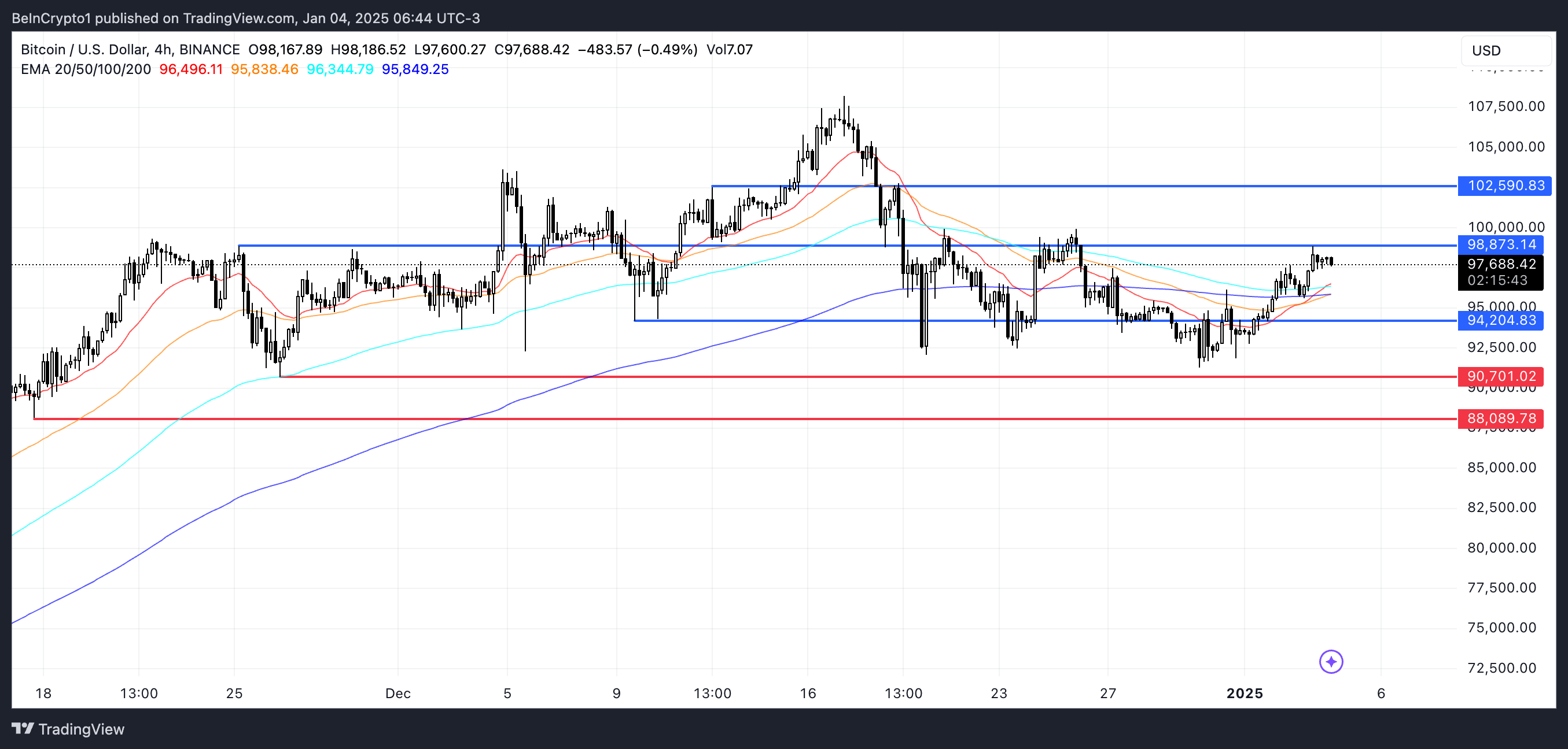 比特币(BTC)价格可能升至11万美元插图1 比特币(BTC)价格可能升至11万美元