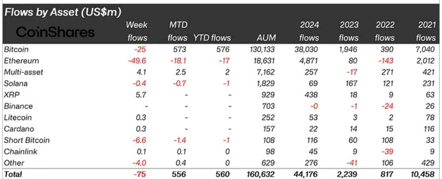 美国比特币ETF流入量达9.03亿美元,2024年全球比特币ETF增幅达442亿美元插图1 美国比特币ETF流入量达9.03亿美元,2024年全球比特币ETF增幅达442亿美元