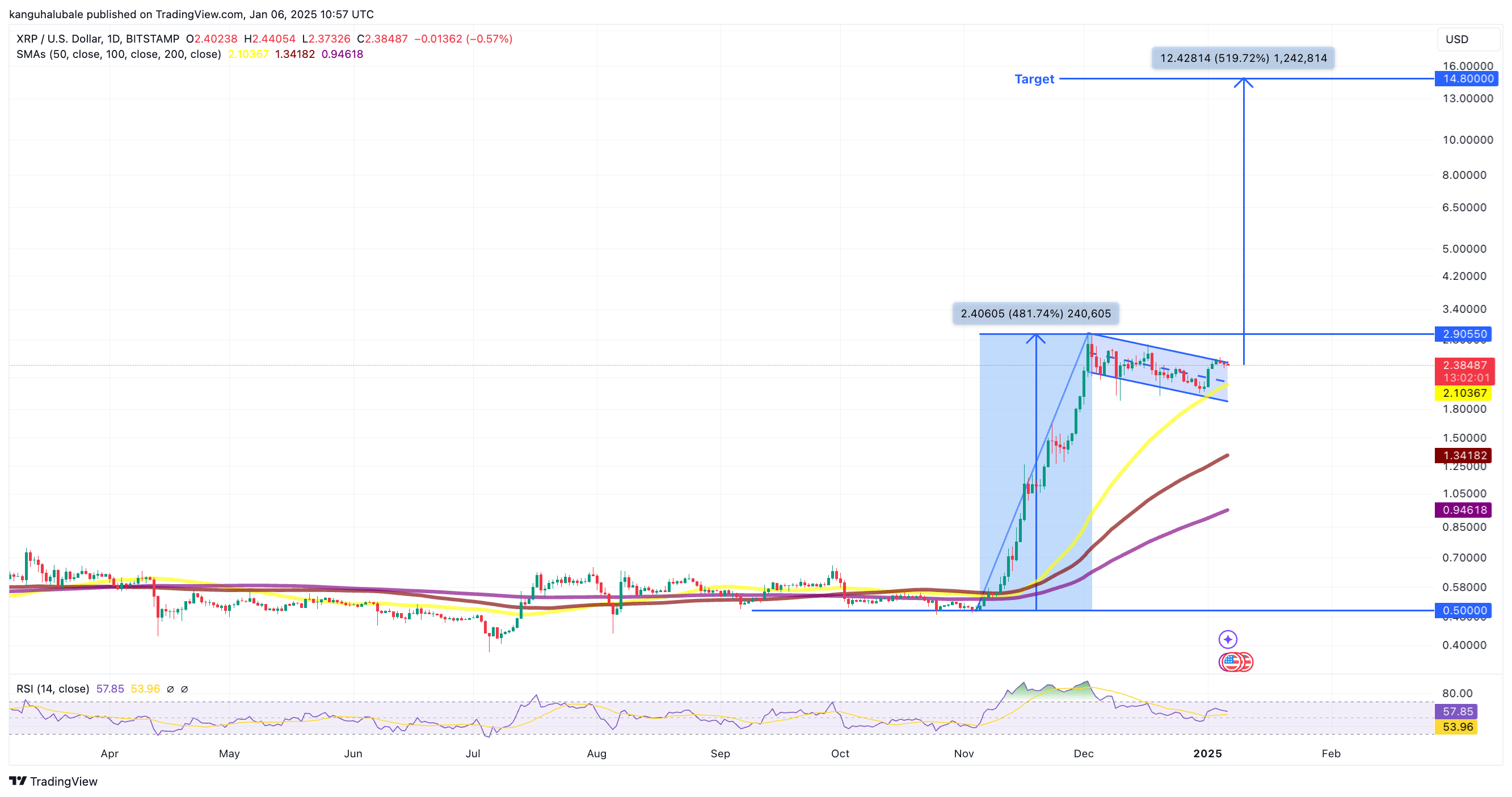 瑞波币XRP未平仓合约不断增加,价格将迎来突破插图1 瑞波币XRP未平仓合约不断增加,价格将迎来突破