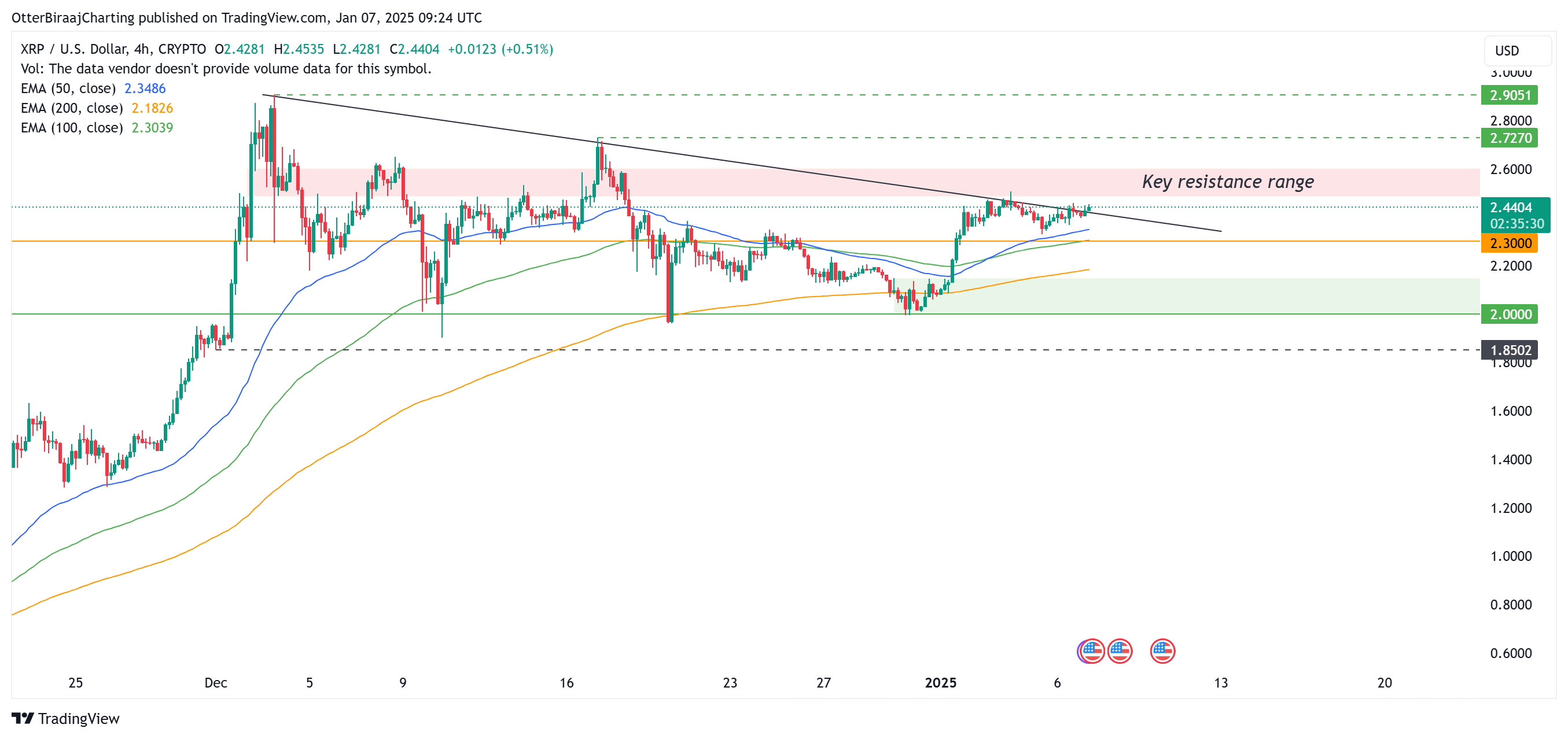 专家预测瑞波币XRP市值可能在6周内达到5000亿美元插图2 专家预测瑞波币XRP市值可能在6周内达到5000亿美元