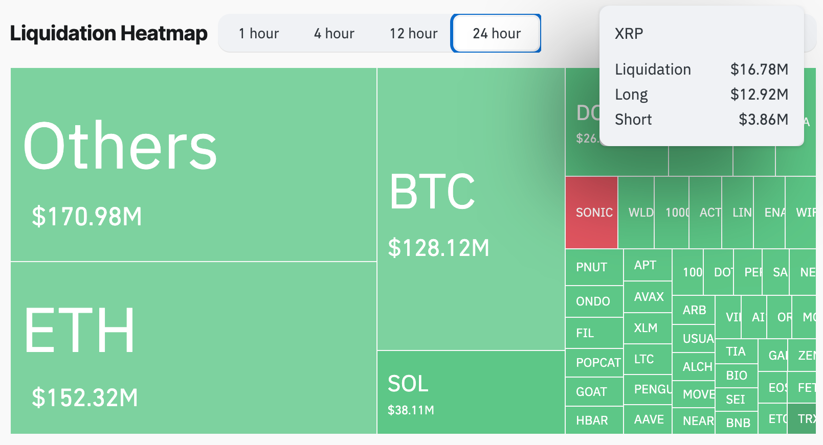 1月9日为什么瑞波币XRP价格下跌?插图1 1月9日为什么瑞波币XRP价格下跌?