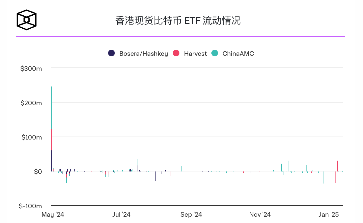 HashKey预测比特币将在2025年突破30万美元插图1 HashKey预测比特币将在2025年突破30万美元