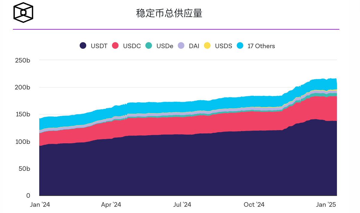 HashKey预测比特币将在2025年突破30万美元