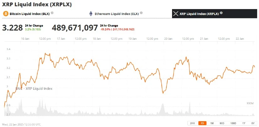 瑞波币XRP价格是否会再次突破?插图 瑞波币XRP价格是否会再次突破?