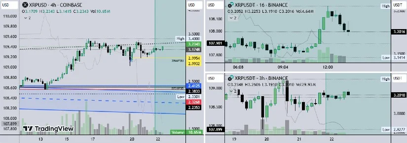 瑞波币XRP价格是否会再次突破?插图1 瑞波币XRP价格是否会再次突破?