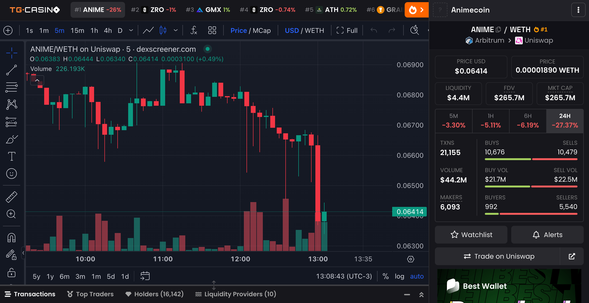 本周有3种新加密货币值得关注插图2 本周有3种新加密货币值得关注