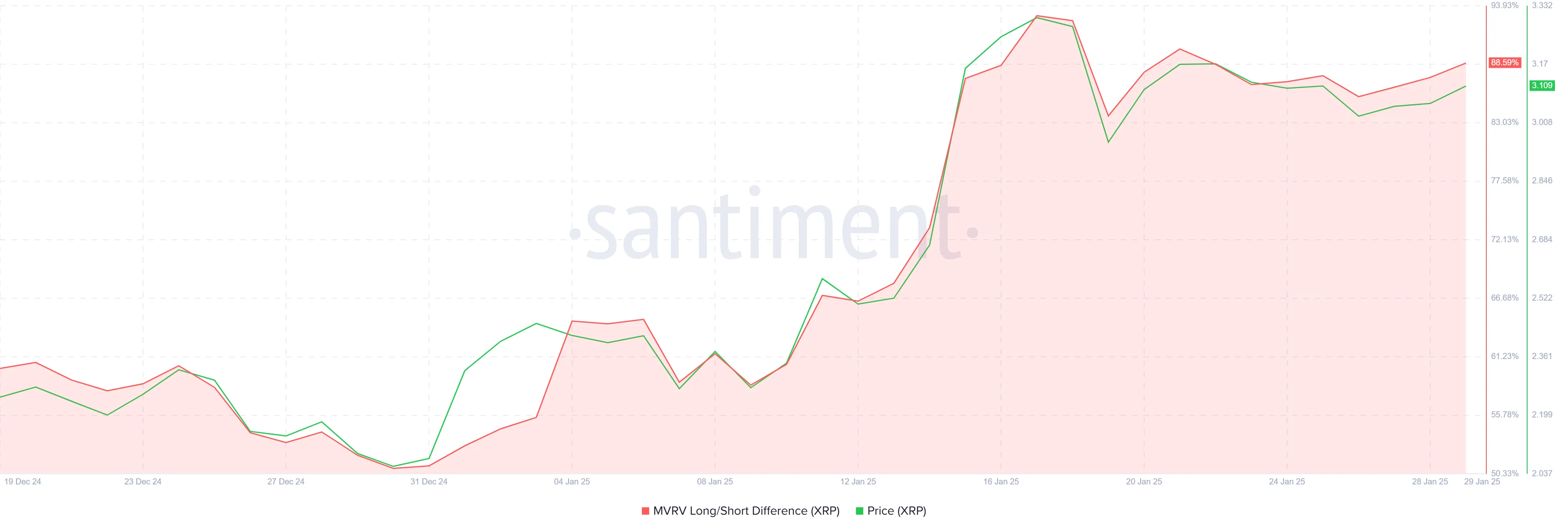 加密货币鲸鱼撤离5亿美元，给瑞波币XRP价格稳定性带来压力