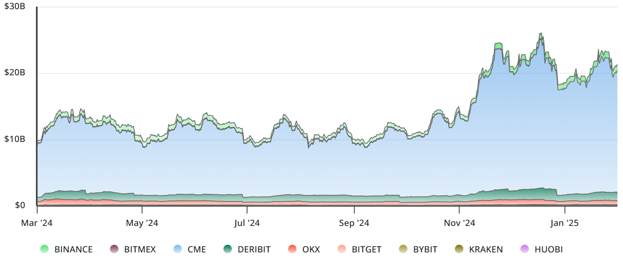 随着期货市场表现出多头的兴趣，比特币价格上涨至历史新高