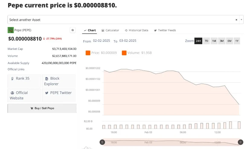 PEPE币价格下跌60%