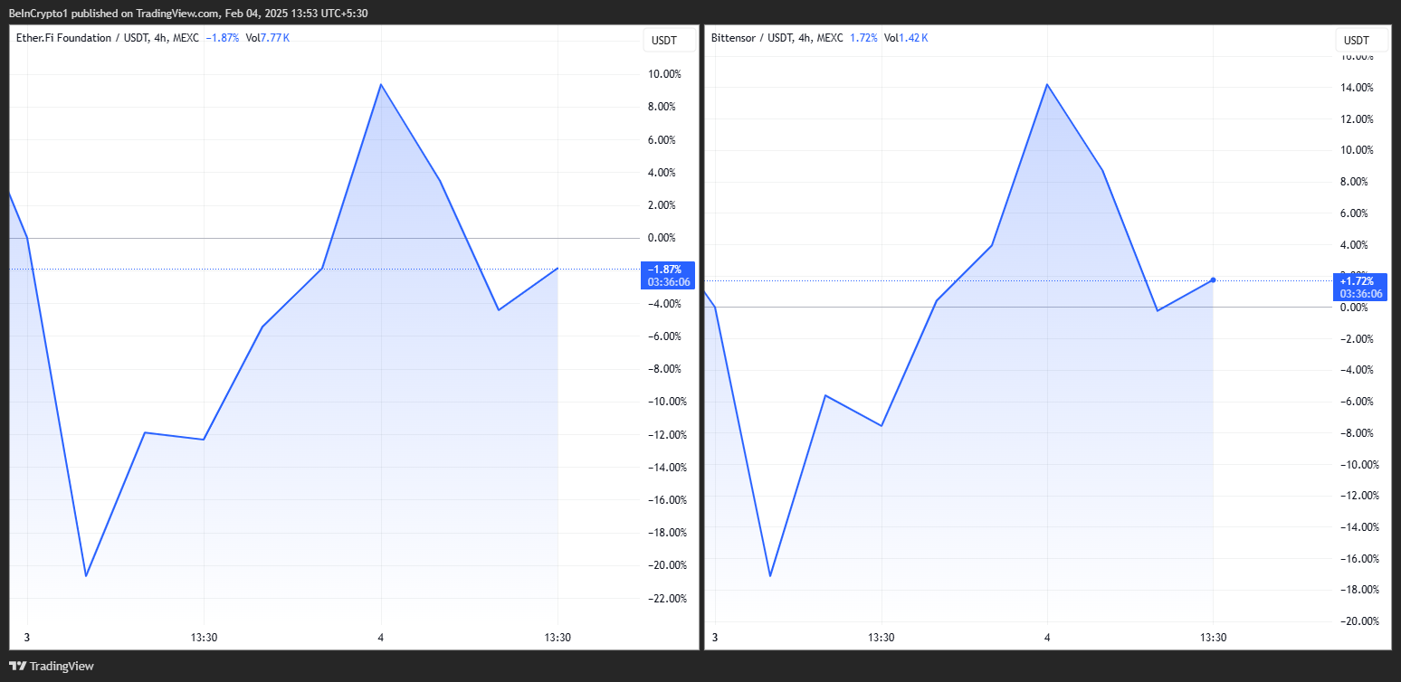 Coinbase公布2种可能上市的山寨币，代币价格上涨37%