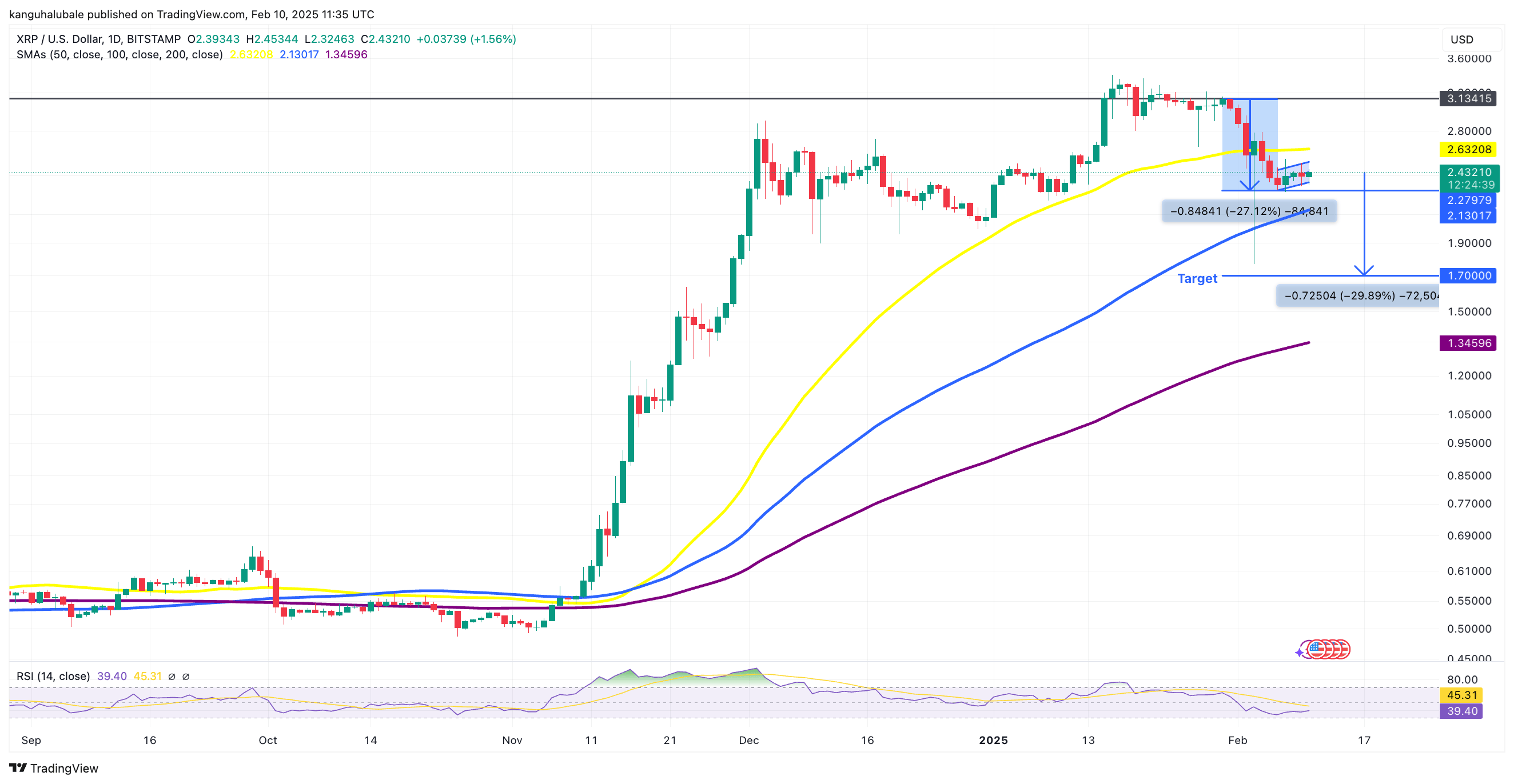 瑞波币XRP价格会再次暴跌吗?插图2 瑞波币XRP价格会再次暴跌吗?